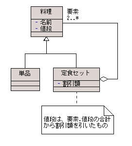 図 15 解答例のクラス図（別バージョン）