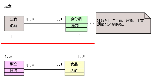 図 5 線を引く