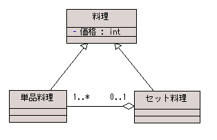 図 8 対案