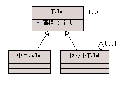 図 6 GO５号 様の解答モデル（クラス図）