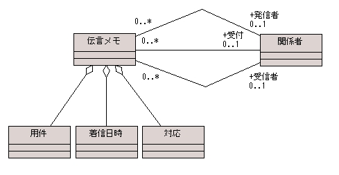 図 1 岩沢正樹 様の解答モデル（クラス図）