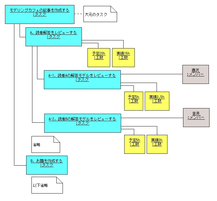 図 6 解答例のオブジェクト図