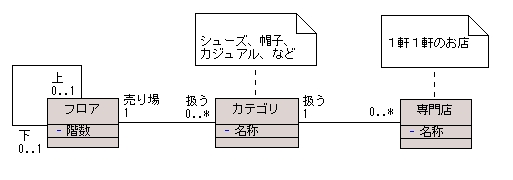 図 7 解答例１（基本形）のクラス図
