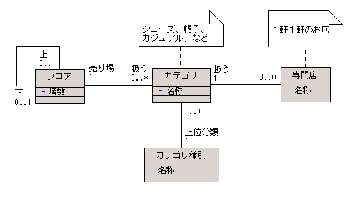 図 9 解答例２（発展形）のクラス図
