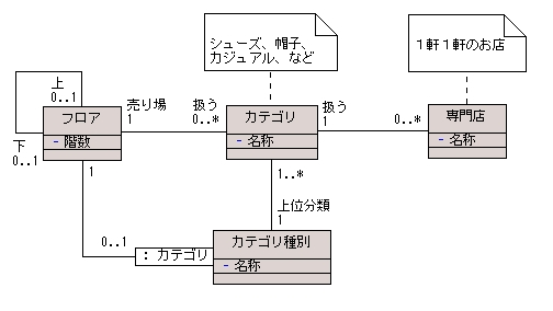 図 11 解答例３（最終形）のクラス図