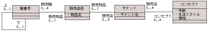 図 3-1 岩沢正樹 様の解答モデル - クラス図