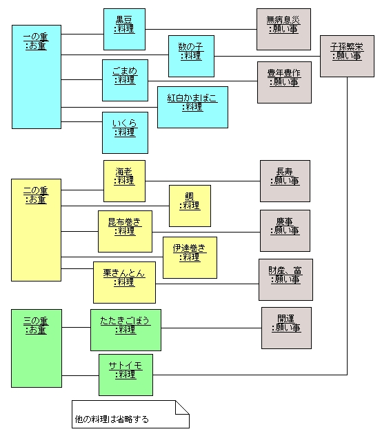 図 6 解答例のオブジェクト図