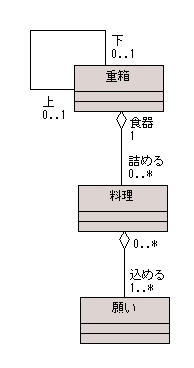 図 3-1 大元聡 様の解答モデル - クラス図