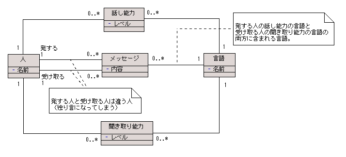 図 7 解答例のクラス図 3（完成）