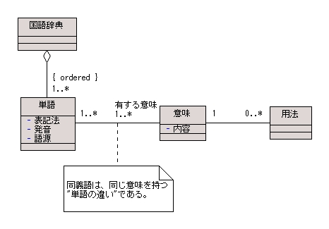 図 7 解答例 1 のクラス図