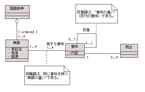 図 9 解答例 2 のクラス図