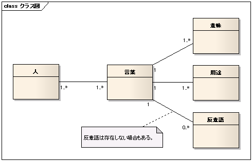 図 5 しのらっぱ 様の解答モデル（クラス図）