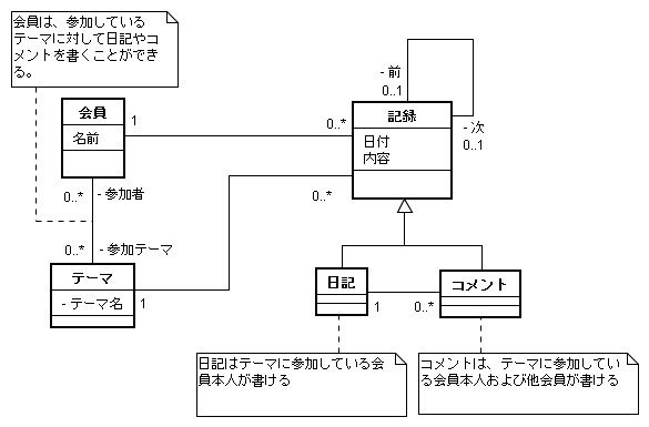 図 1-1 松田政博 様の解答モデル - クラス図