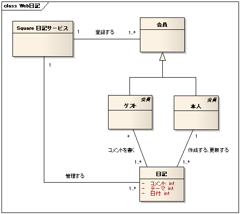 図 5 楢崎 様の解答モデル（クラス図）