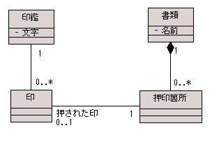 図 10 解答例のクラス図