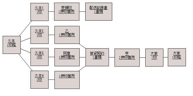 図 9 解答例のオブジェクト図