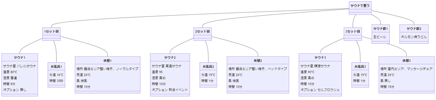 投稿01_オブジェクト図