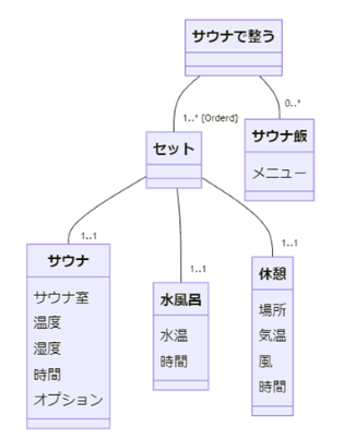 投稿01_クラス図