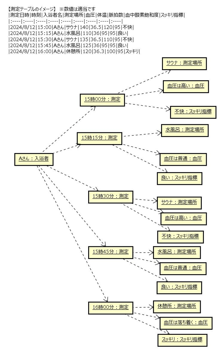 投稿02_オブジェクト図