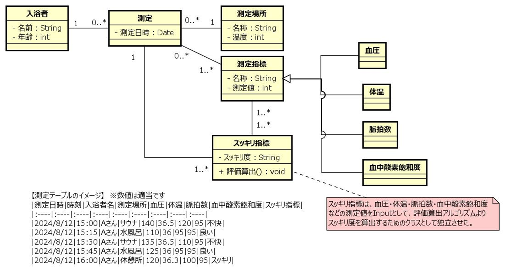 投稿02_クラス図
