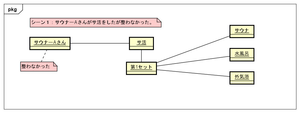 01_オブジェクト図①
