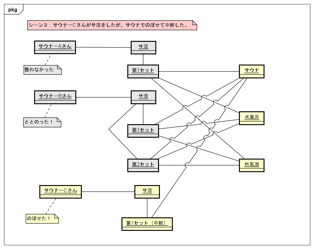 03_オブジェクト図③