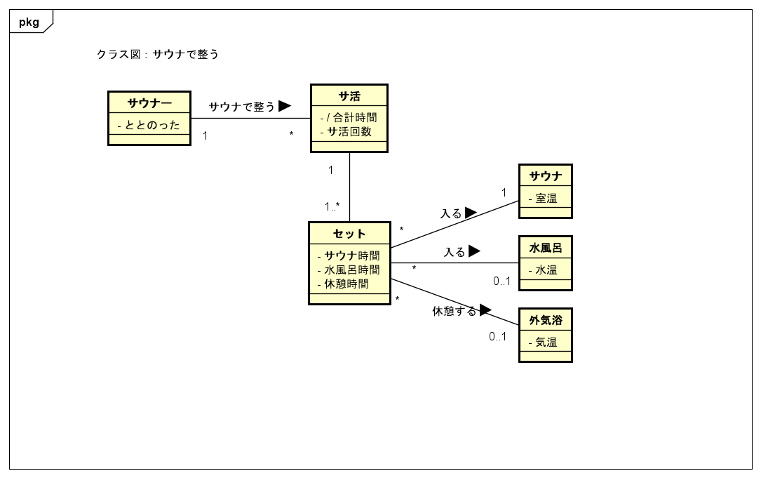 04_クラス図
