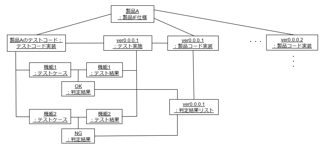 投稿01_オブジェクト図