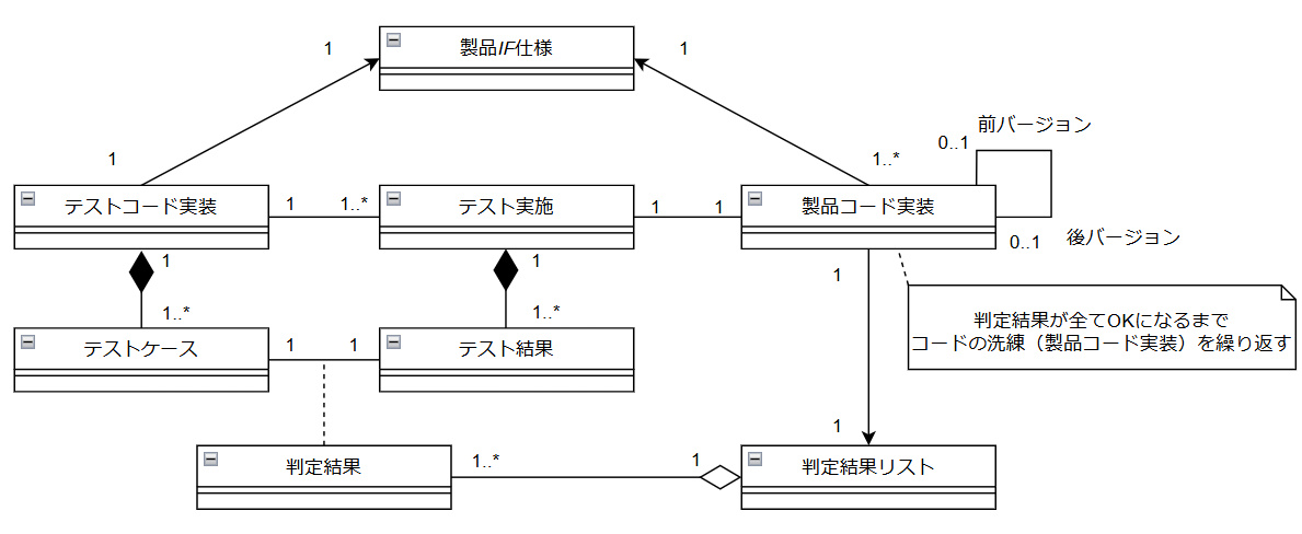 投稿01_クラス図