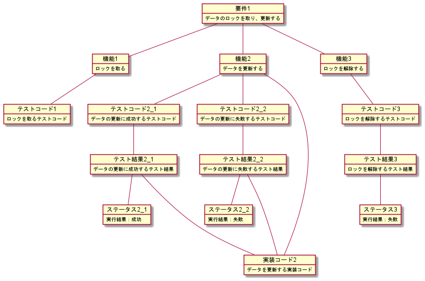 投稿02_オブジェクト図
