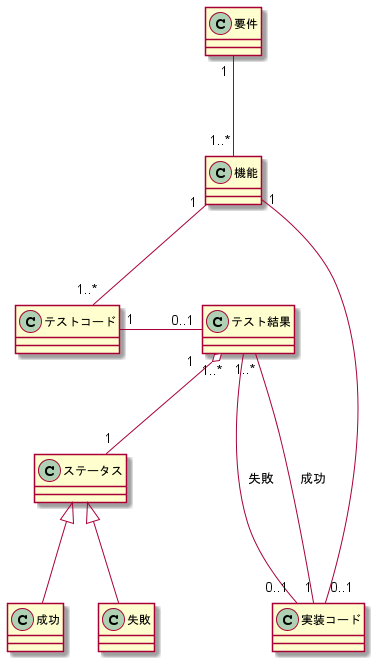 投稿02_クラス図