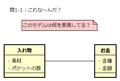 問題モデル1-1
