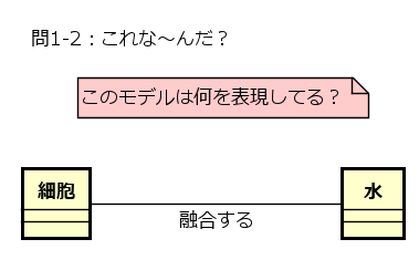 問題モデル1-2