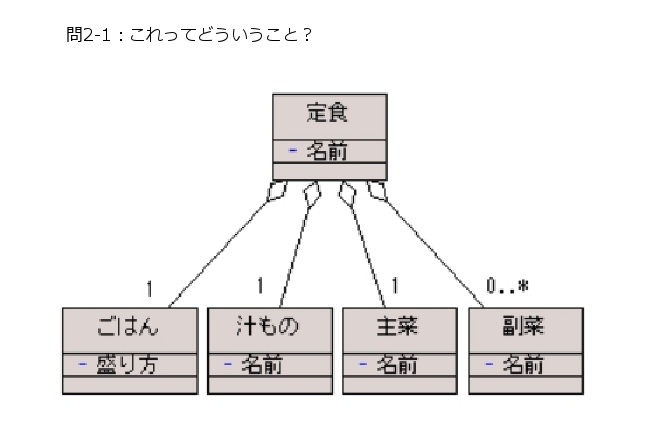 問題モデル2-1