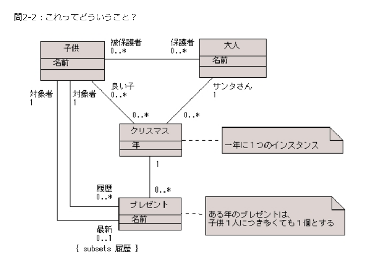 問題モデル2-2
