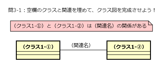 問題モデル3-1