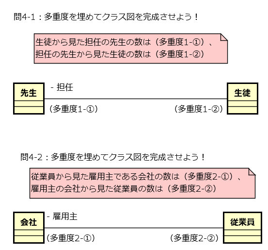 問題モデル4-1_4-2