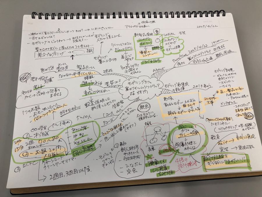 読者訪問のメモ(手書きのマインドマップ)