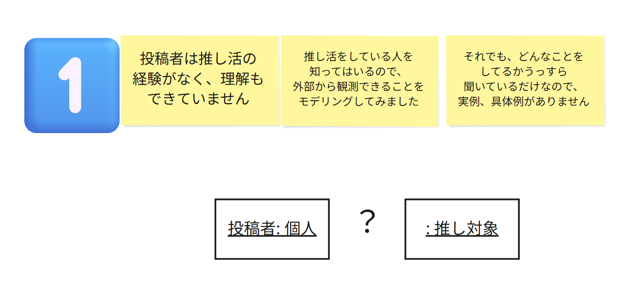 投稿02_オブジェクト図1