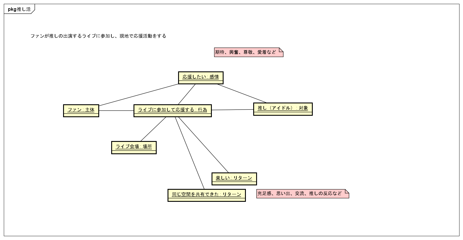 回答編_オブジェクト図1