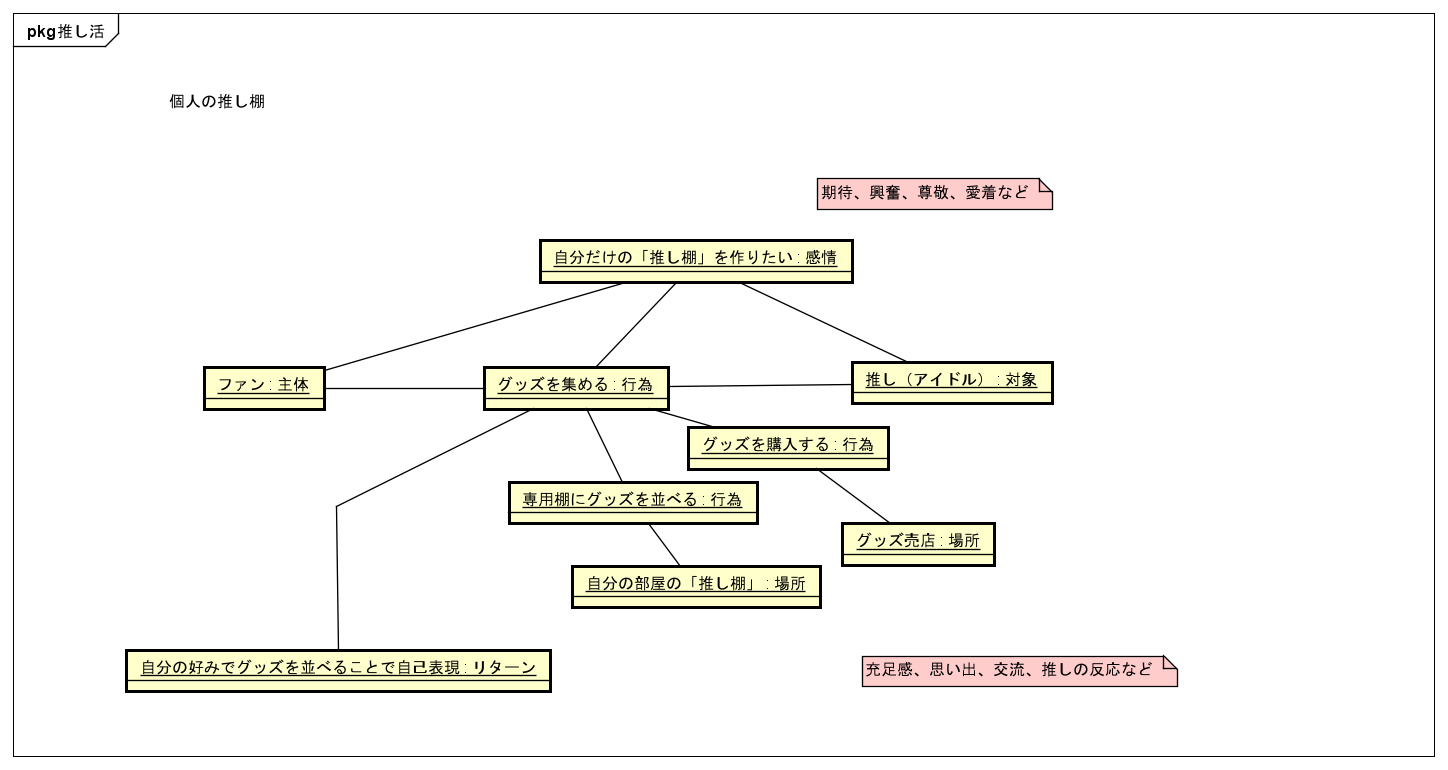 回答編_オブジェクト図2