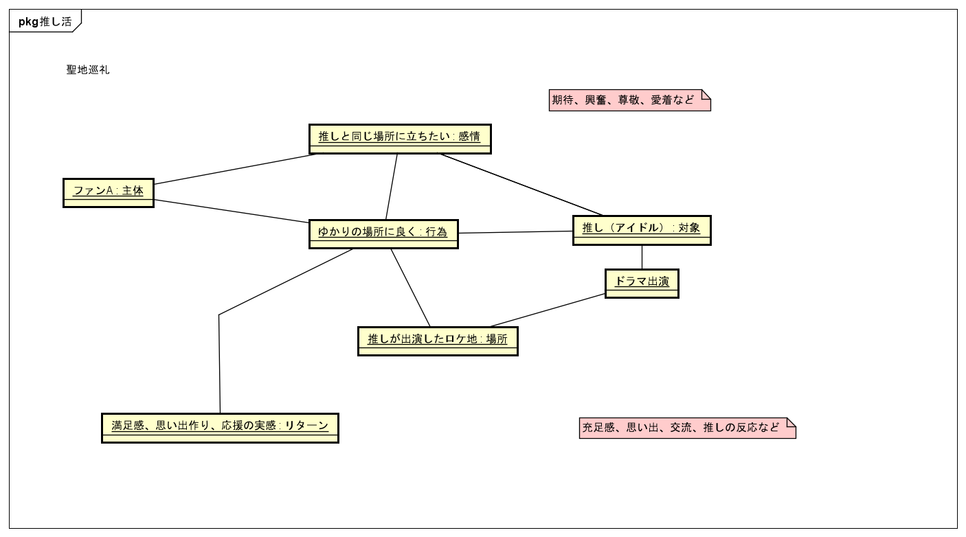 回答編_オブジェクト図3