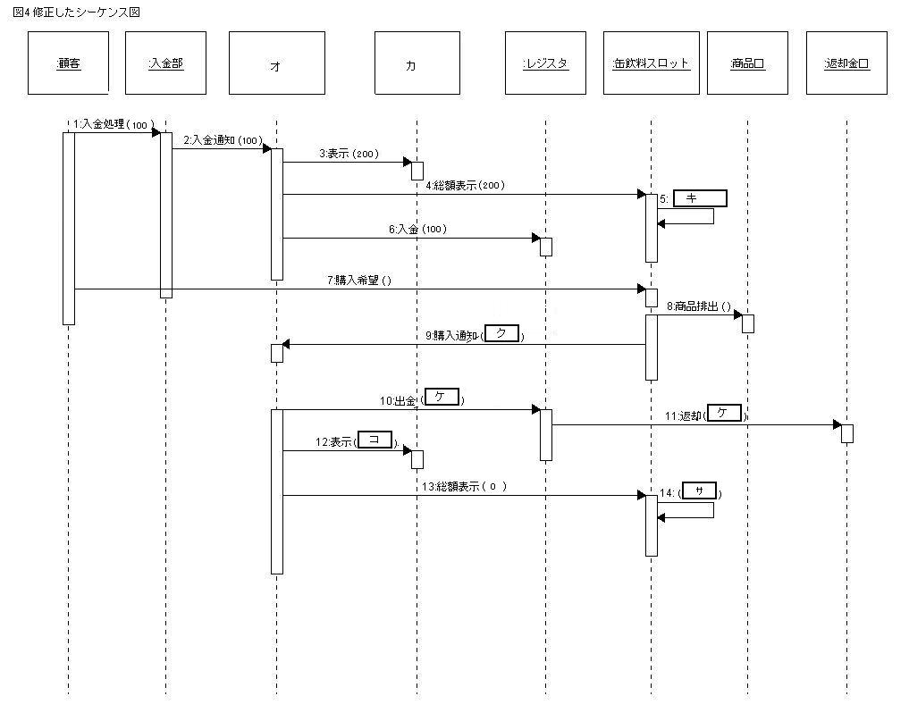 }4 : CV[PX}