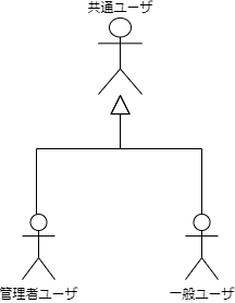 アクターの分類