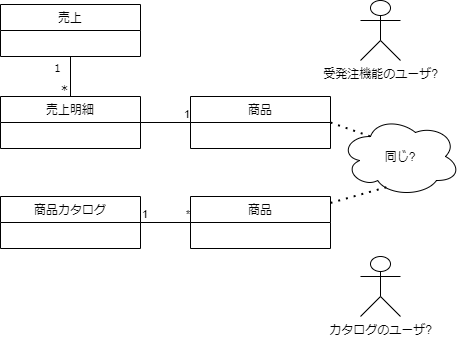 モデル