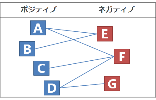 ネガポシート