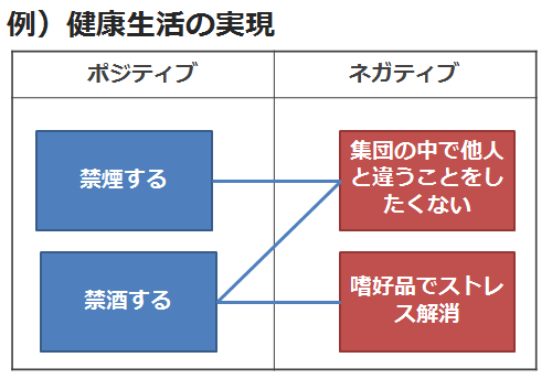 ネガポシートの例