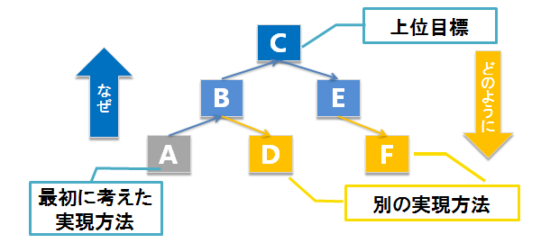 バリューグラフの例