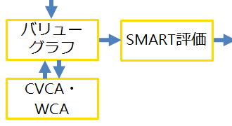 創造ステップの流れ