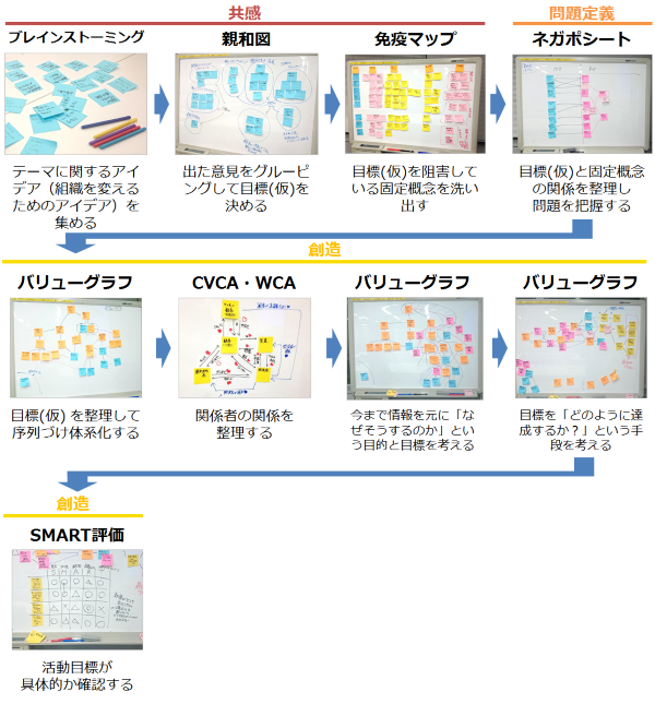 プロトタイプステップ